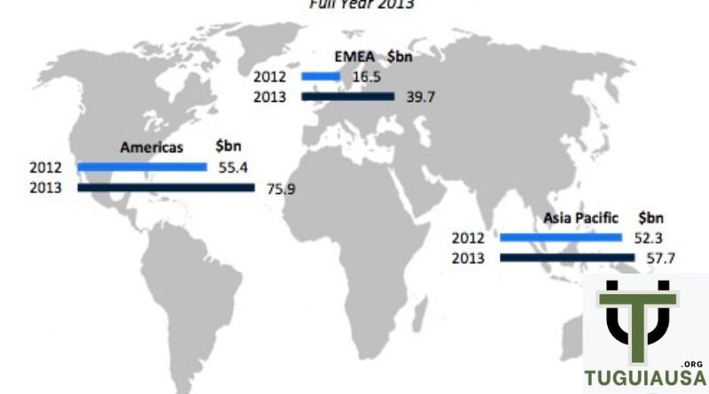 Companies That Had Their IPO in 2013