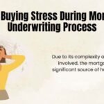 Impact of Mortgage Processing on Homebuyers